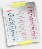 One Click Betting